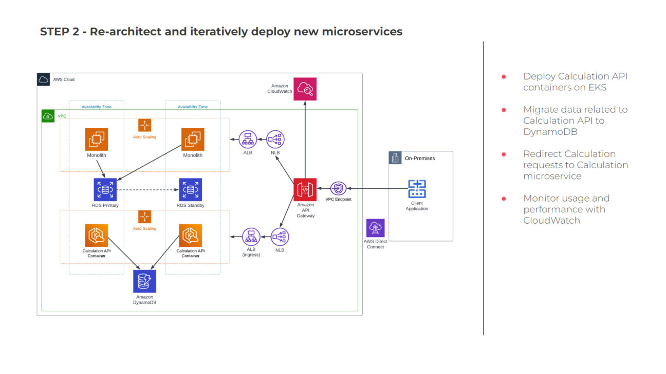 STEP 2 - Re-architect and iteratively deploy new microservices
